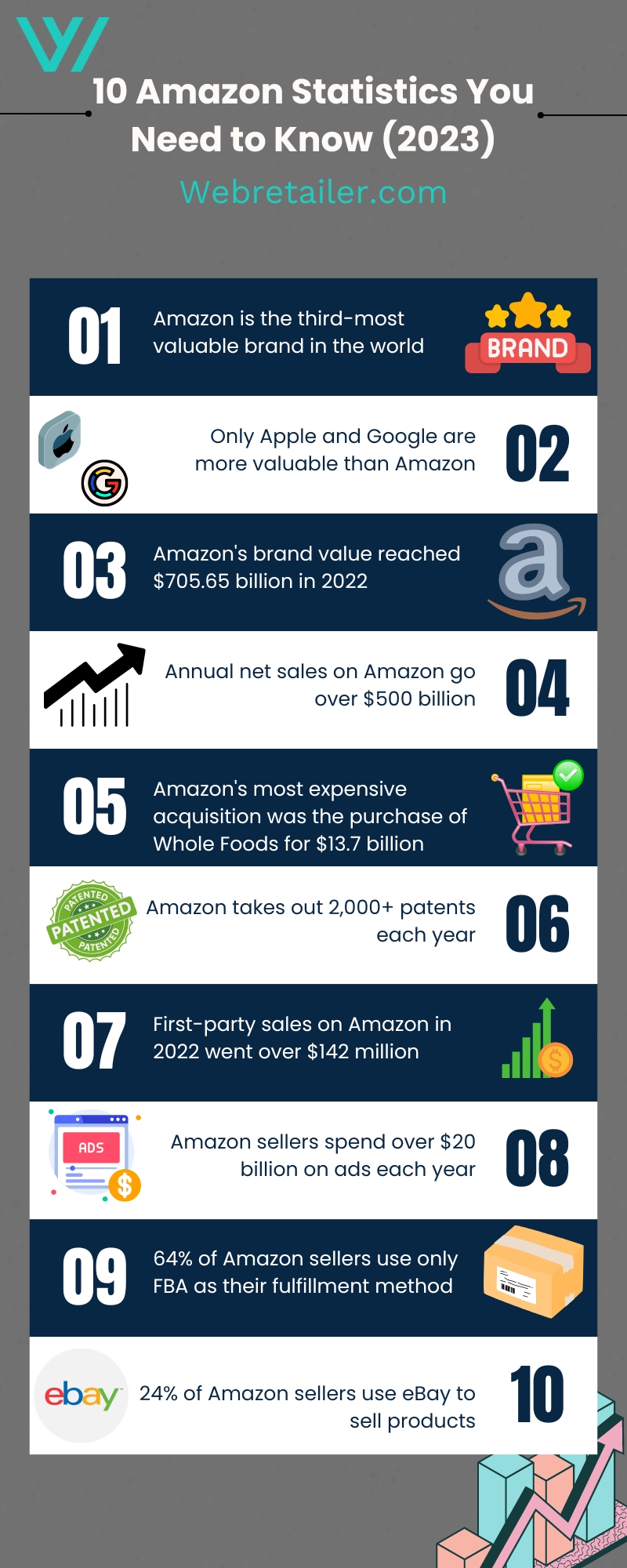 Amazon Statistics You Need to Know (2024)
