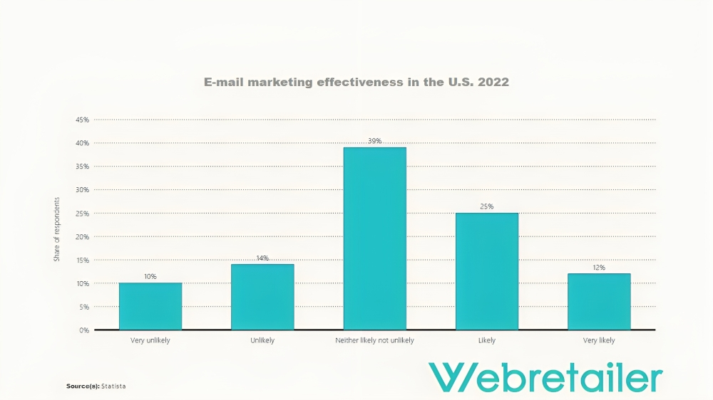 email marketing stats