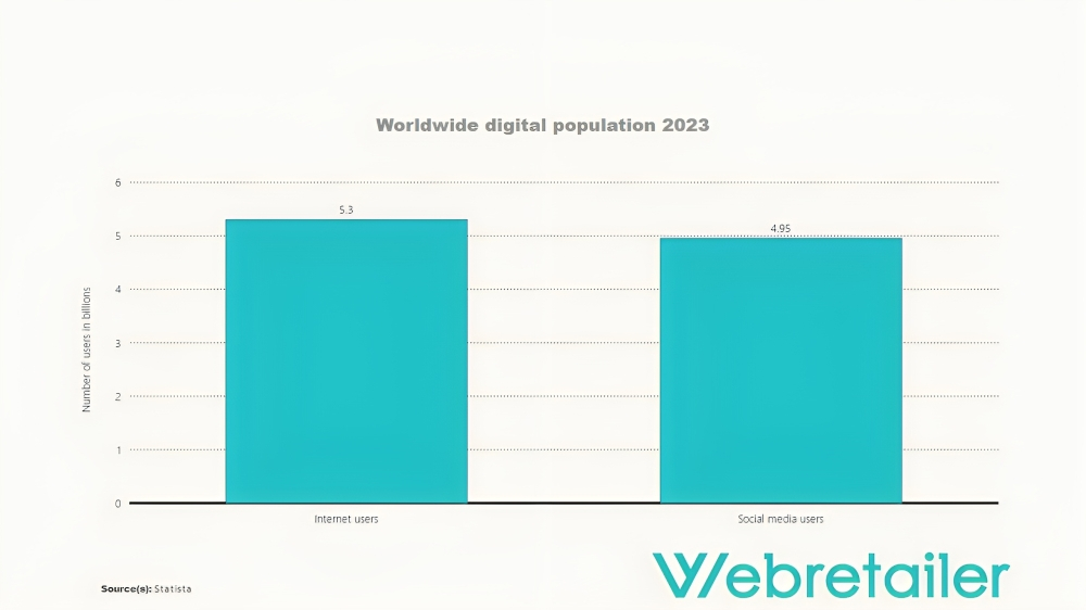 Social Media stats