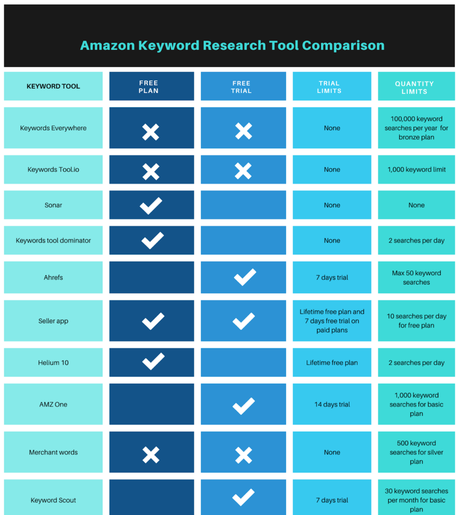 Amazon keyword research tools